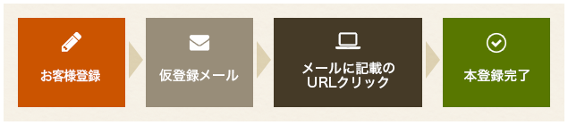 サイトの上部にあります「お客様登録」からご登録を行います。